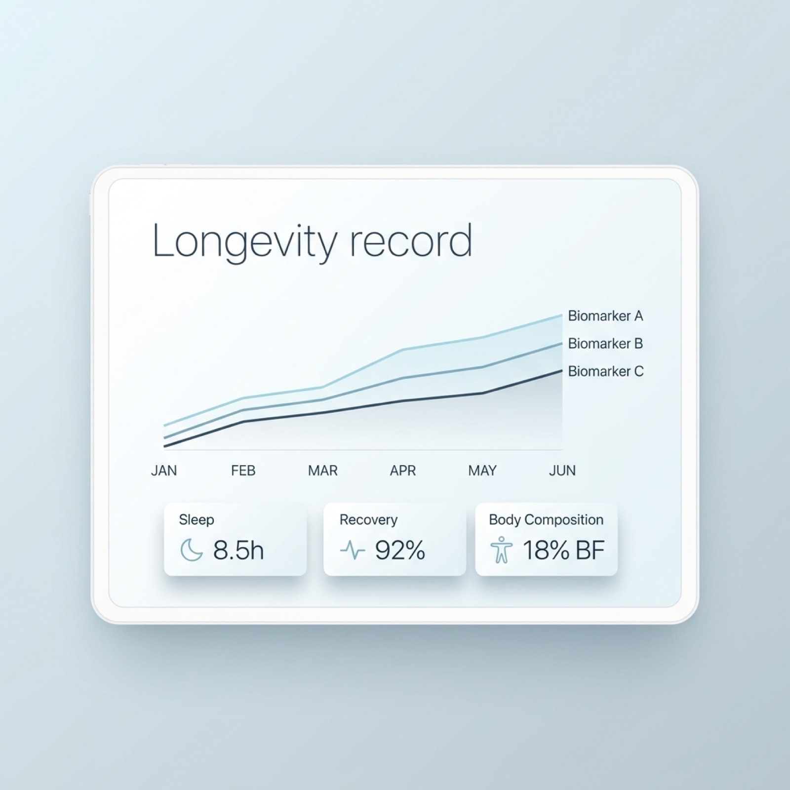 AVEA longevity record interface